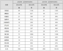 江西《电网设备空间结构规划（2024-2035年