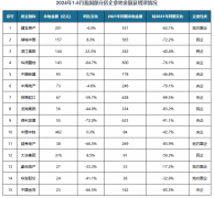 中国地盘流转行业现状深度研究取将来前