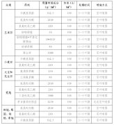 刺萼龙葵防控手艺指点看法（三） 次要防